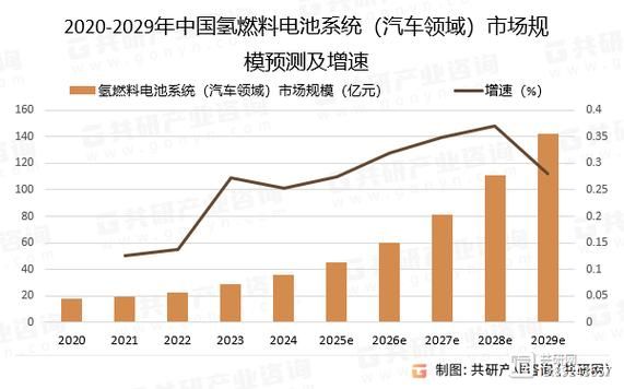 燃料电池发展前景_燃料电池汽车未来趋势