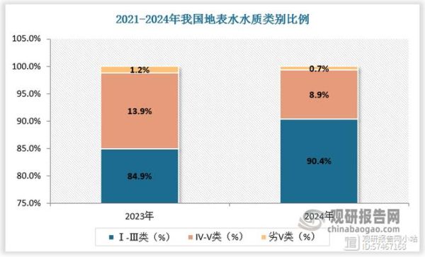 水处理行业前景怎么样_2024年值得入局吗