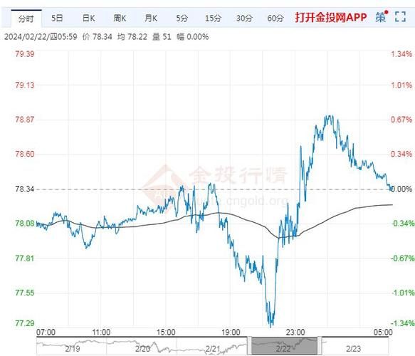 石油价格走势分析_2024年石油市场还会涨吗