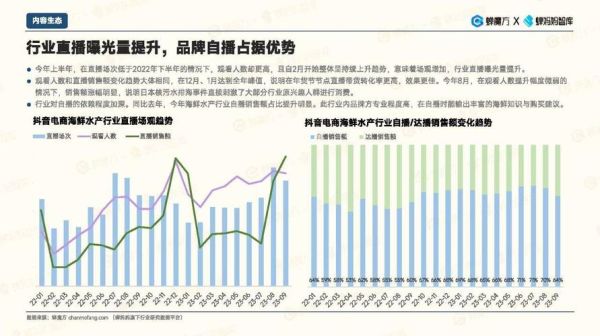 中国水产互联网模式有哪些_水产电商如何盈利