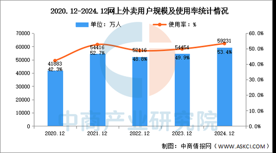2024年餐饮外卖趋势_外卖平台怎么选