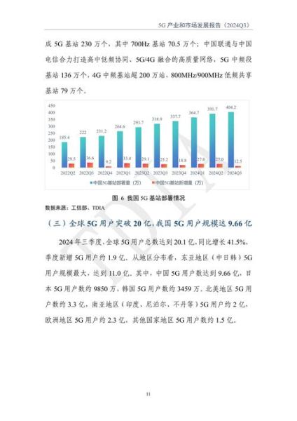 通信行业市场分析_2024年5G投资前景如何