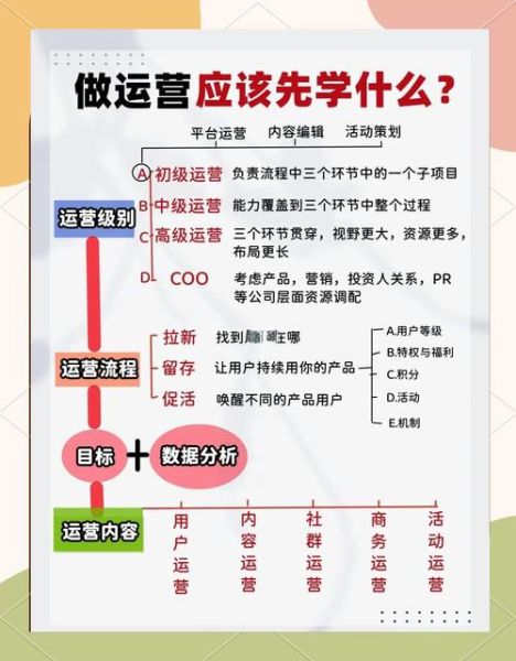 互联网运营转行做什么_2024年最吃香岗位