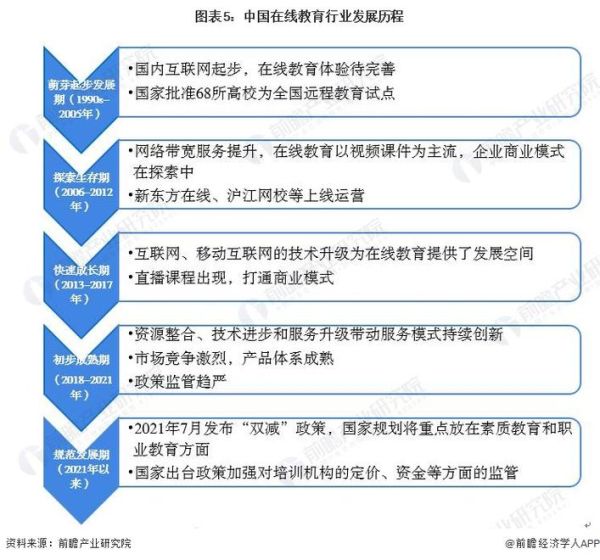 教育行业未来五年发展趋势_在线教育如何突围