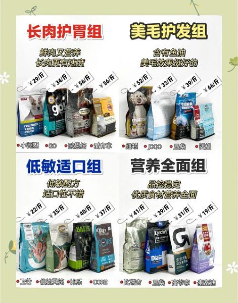现在卖狗粮赚钱吗_2024宠物食品市场趋势