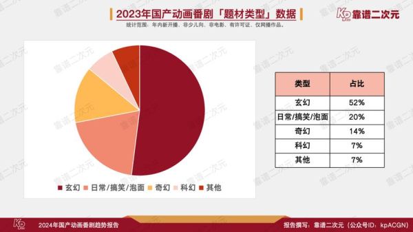 动漫行业前景怎么样_2024年动漫市场发展趋势
