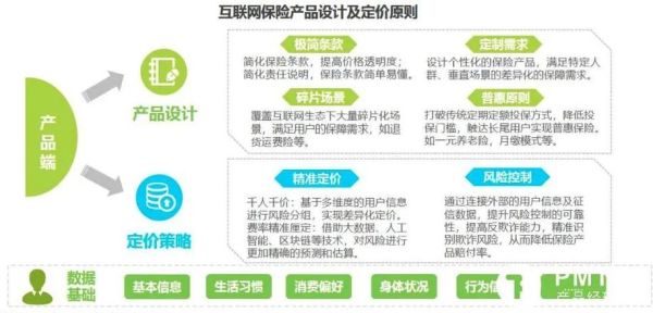 互联网保险盈利模式_保险公司如何提升线上效益