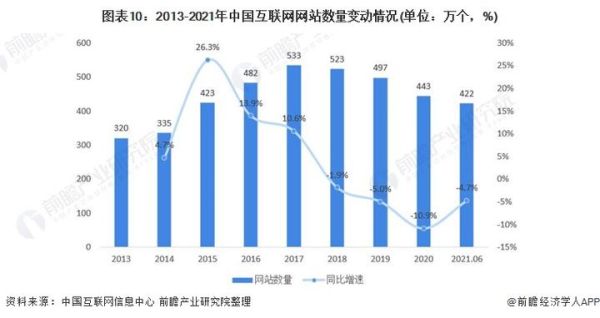 互联网十发展现状_未来趋势是什么