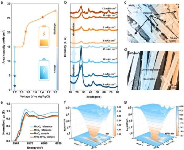 锌在新能源领域的前景如何_锌电池能否替代锂电池