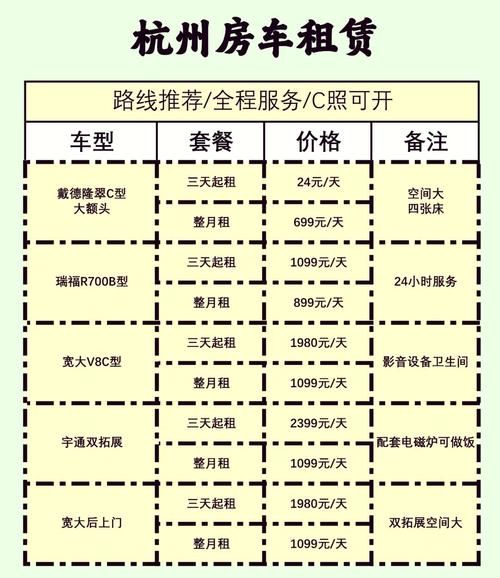 房车租赁价格一般多少钱一天_房车自驾游需要哪些手续