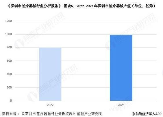 医疗投资行业前景怎么样_医疗投资行业有哪些机会