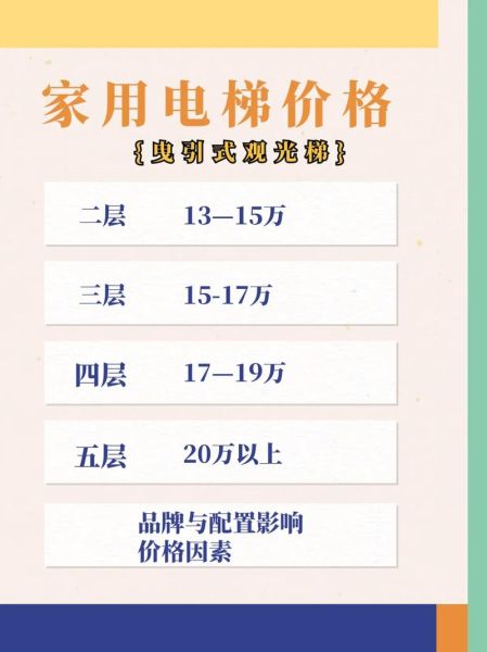 电梯品牌哪个好_旧楼加装电梯费用