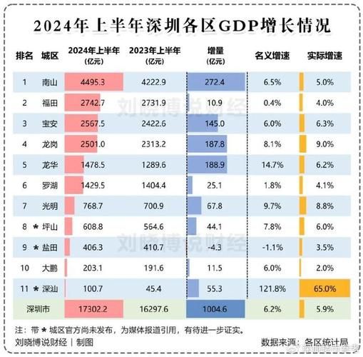 深圳互联网产业增长表怎么看_深圳互联网产业增长表怎么用