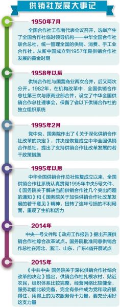 供销社未来发展前景_供销社改革方向