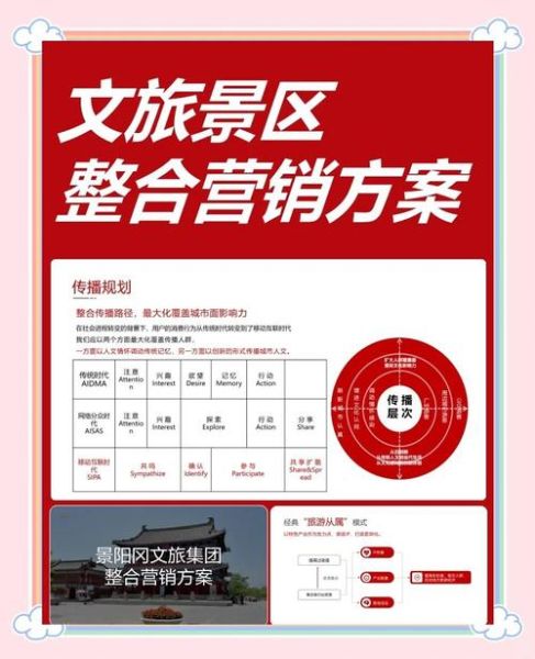 互联网旅游怎么做推广_线上旅游营销策略有哪些