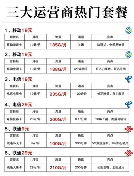 5G套餐怎么选_电信流量不够用怎么办