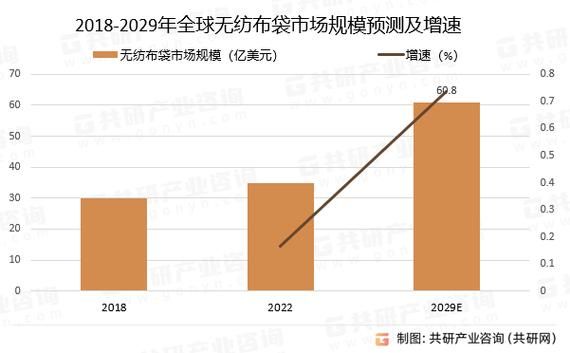 无纺布未来五年市场潜力_无纺布环保替代方案有哪些