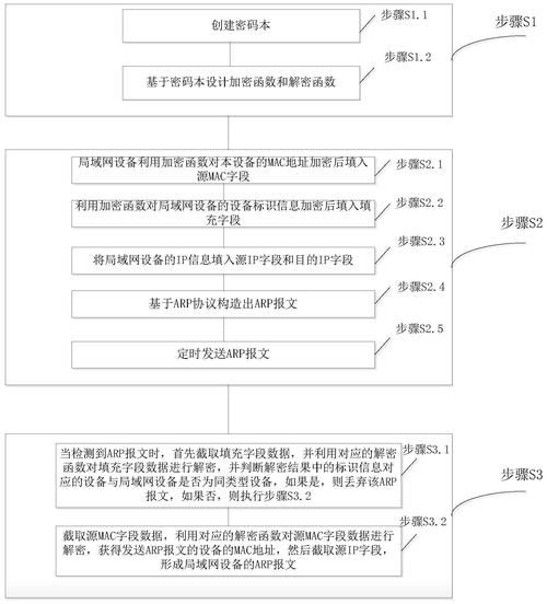 联通互联网化经营思路_如何落地实施