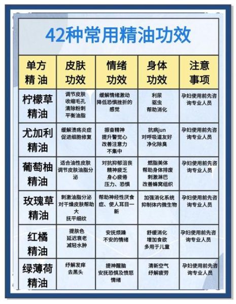 精油的功效与作用有哪些_如何正确使用精油
