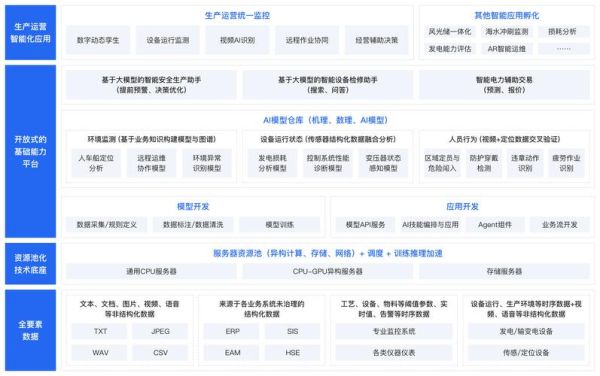 能源互联网企业如何盈利_能源互联网企业商业模式有哪些