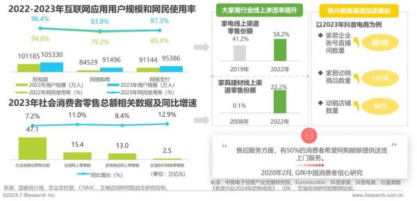 家具互联网渗透率_如何提升线上销量