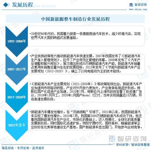 汽车制造行业未来五年发展趋势_新能源汽车如何突围