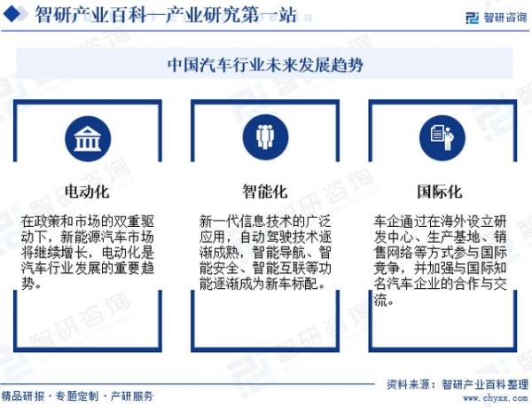 汽车制造行业未来五年发展趋势_新能源汽车如何突围