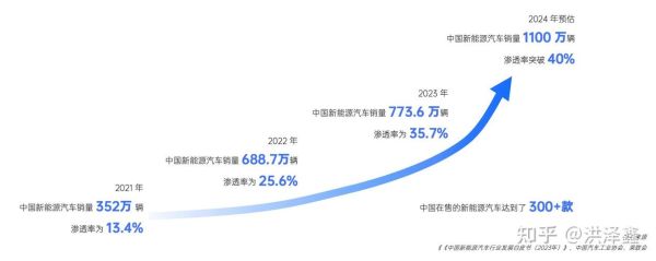 汽车制造行业未来五年发展趋势_新能源汽车如何突围