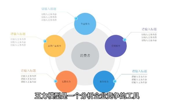 医药行业竞争格局_如何运用五力模型