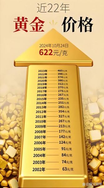 互联网黄金是什么_互联网黄金怎么投资