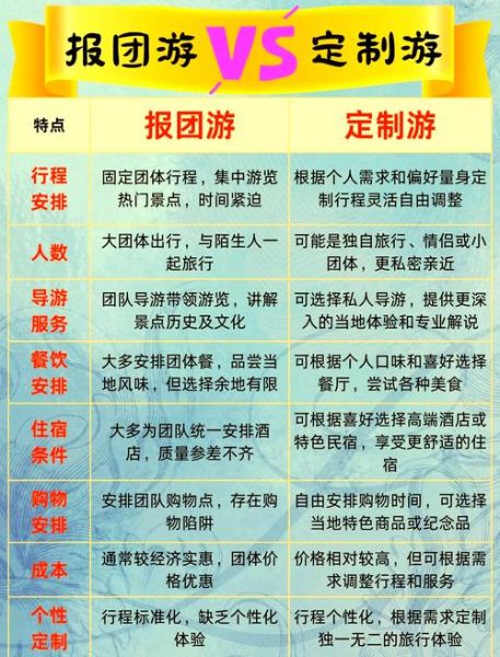 旅行社如何选_跟团游还是自由行