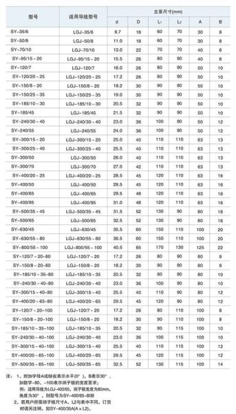 电力金具是什么_电力金具怎么选型