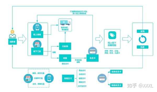 支付行业前景怎么样_支付行业有哪些盈利模式