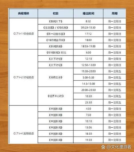 央视广告投放费用是多少_央视广告投放流程怎么走