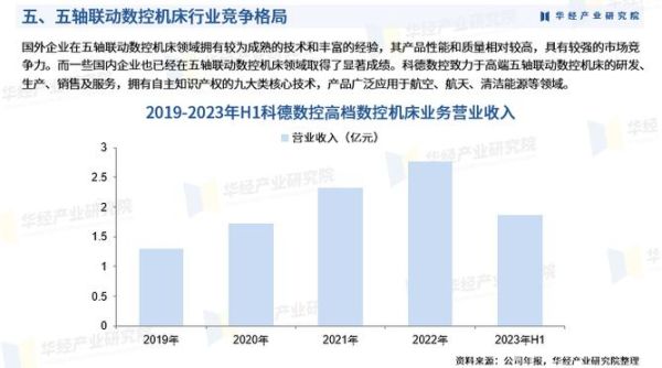 数控行业就业前景怎么样_2024年数控技术发展趋势