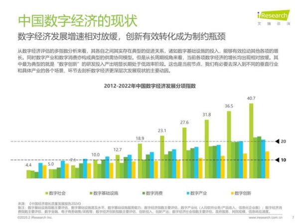 数字经济公司前景怎么样_数字经济公司如何盈利