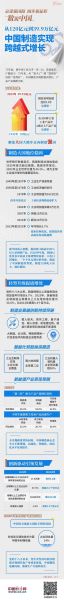 中国工业前景如何_未来十年制造业升级路径