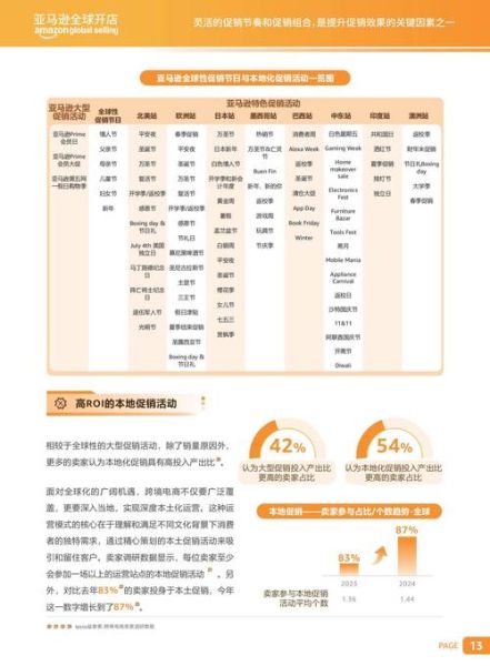 2024外贸独立站怎么做_跨境电商选品趋势