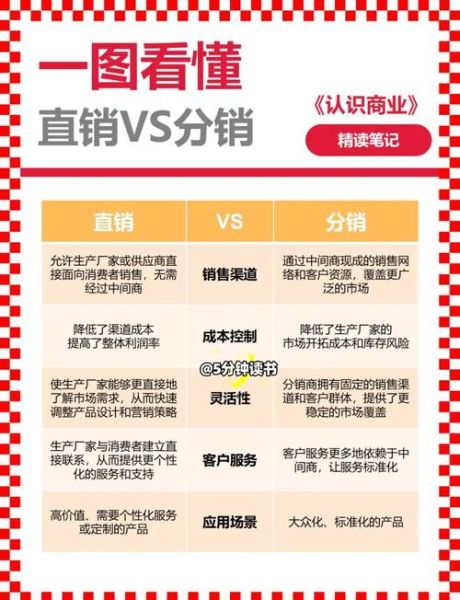 直销未来前景怎么样_直销还能做吗