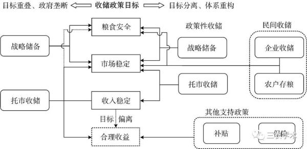 粮食收储价格怎么算_粮食收储流程有哪些