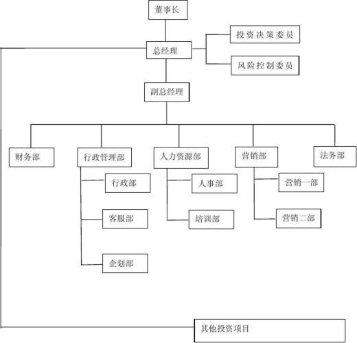 投资行业结构有哪些_新手如何看懂投资行业结构