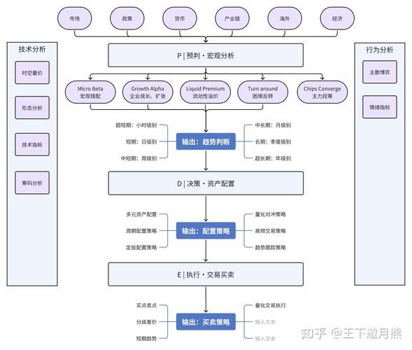 投资行业结构有哪些_新手如何看懂投资行业结构