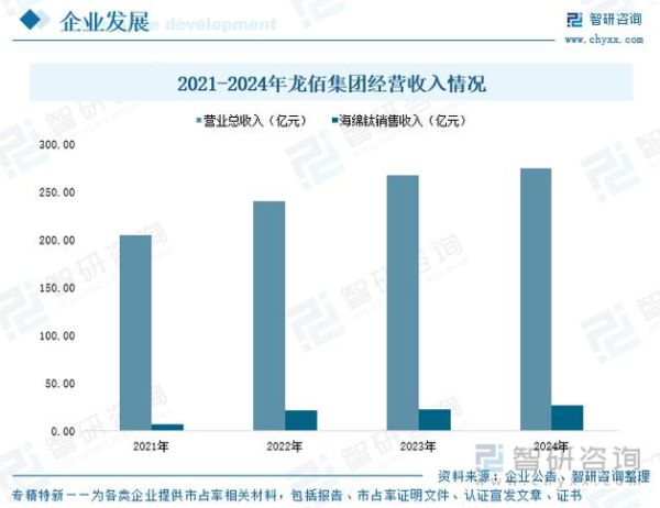 海绵行业前景如何_海绵行业利润怎么样