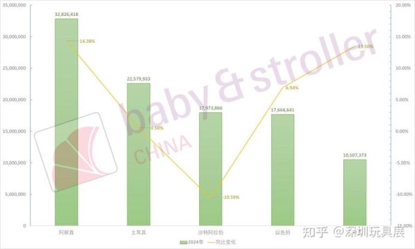 童车市场未来五年发展趋势_童车品牌如何突围
