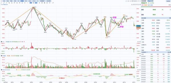 菜油价格走势分析_菜油未来行情预测