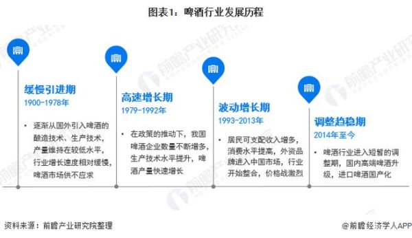 中国啤酒行业现状如何_未来五年还能增长吗