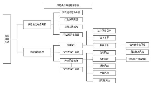 区域性银行风险有哪些_如何识别区域性银行风险