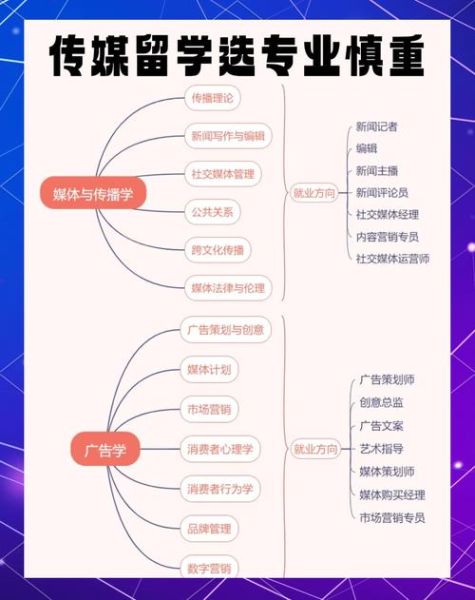 传媒行业未来五年发展趋势_传媒专业就业前景如何