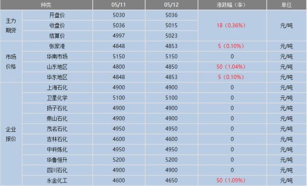 乙二醇前景怎么样_乙二醇未来价格走势