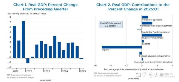 美国互联网市场未来规模_2025年还能增长多少